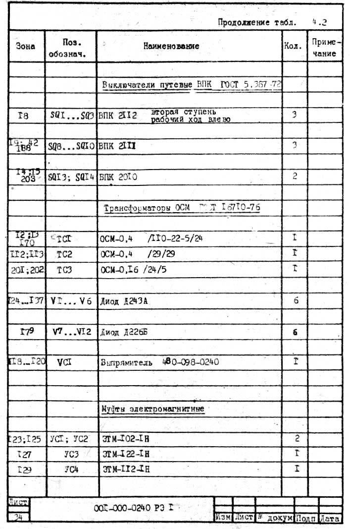 Перелік елементів токарного автомата 1Б240 Перелік елементів токарного автомата 1Б240